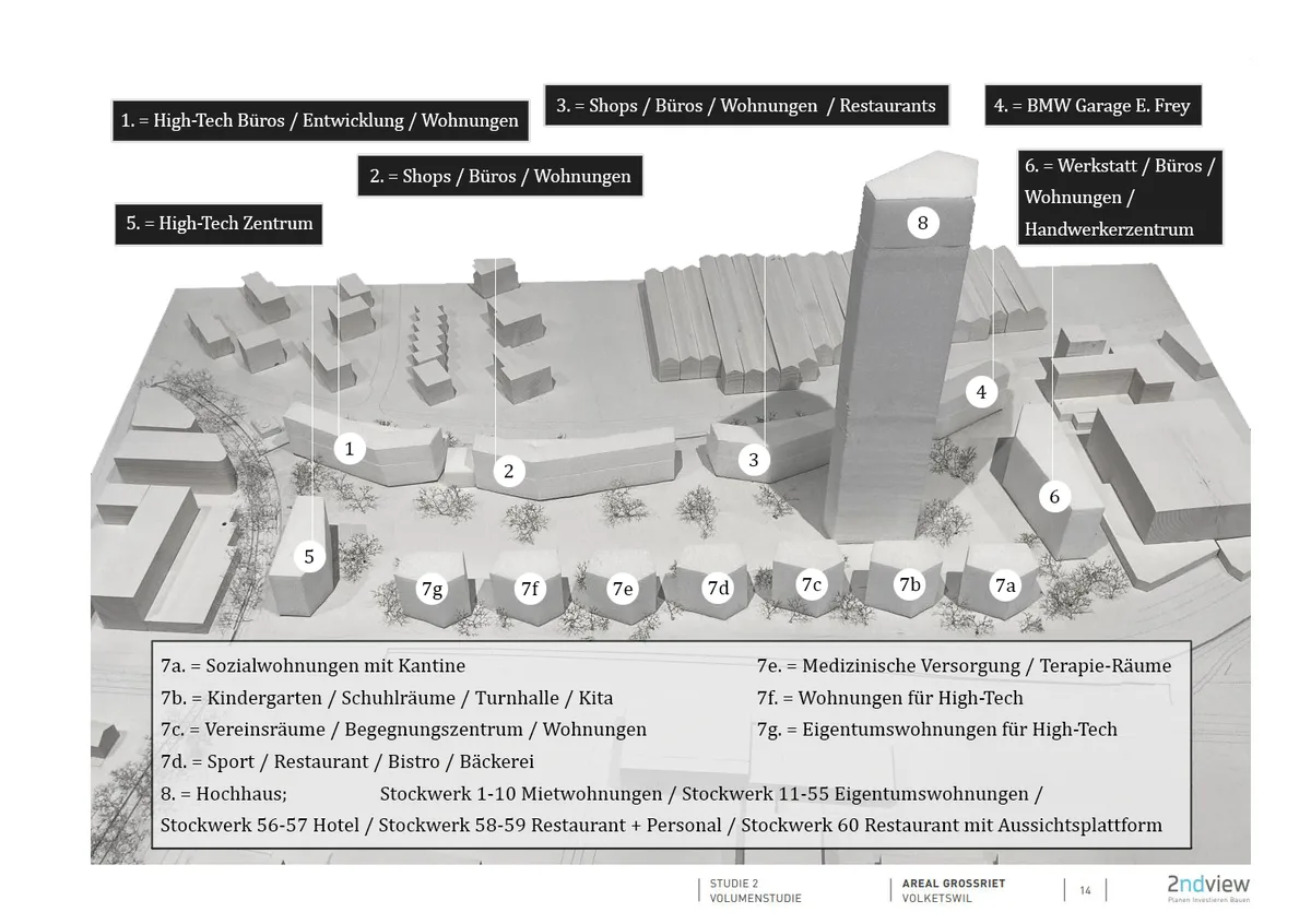 Auf Grundlage dieser Pläne will Louis Mayer zusammen mit Herzog & de Meuron das Grossriet entwickeln. Eine Visualisierung.